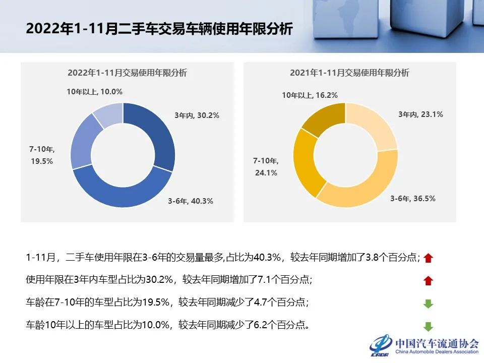 中国汽车流通协会