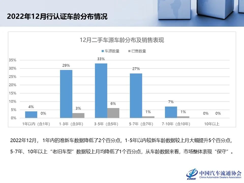 中国汽车流通协会