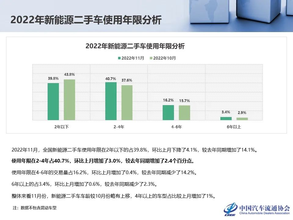 中国汽车流通协会