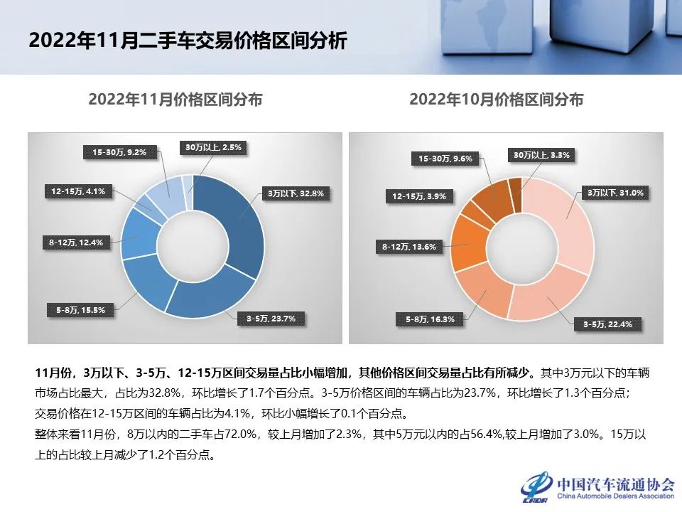 中国汽车流通协会