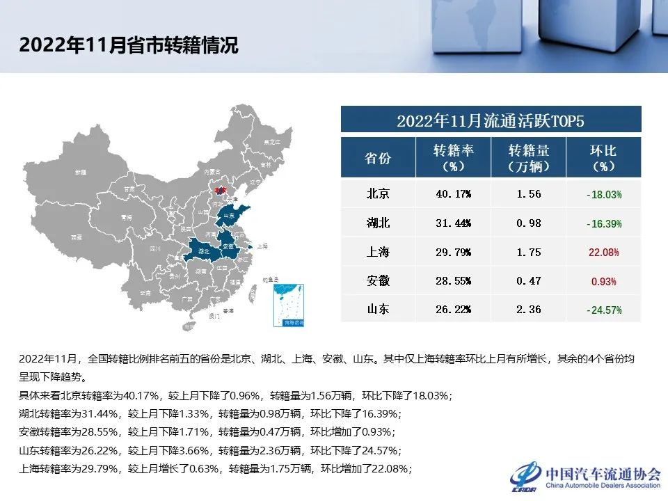 中国汽车流通协会