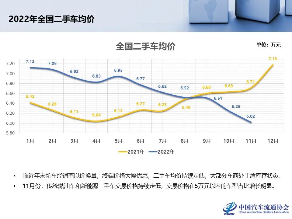 中国汽车流通协会