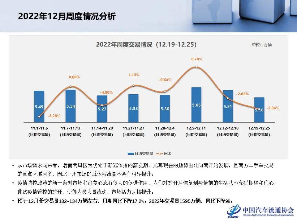 中国汽车流通协会