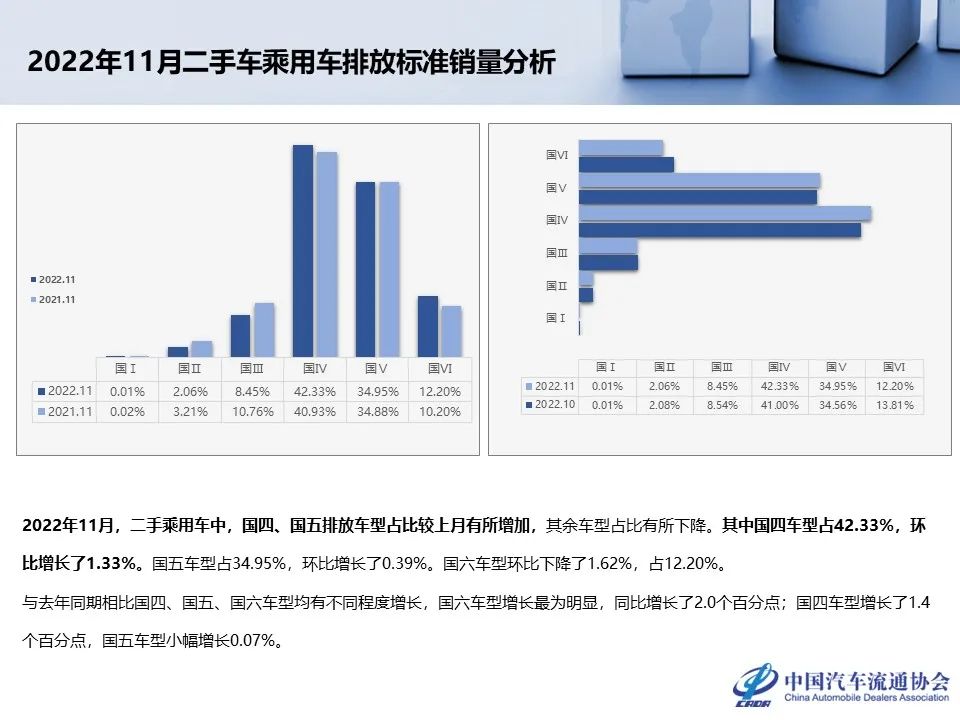 中国汽车流通协会