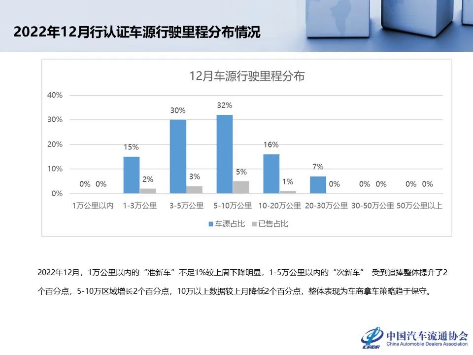 中国汽车流通协会