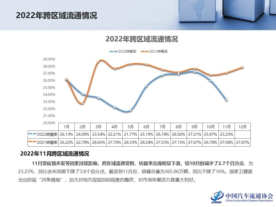 中国汽车流通协会