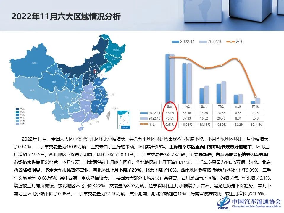 中国汽车流通协会