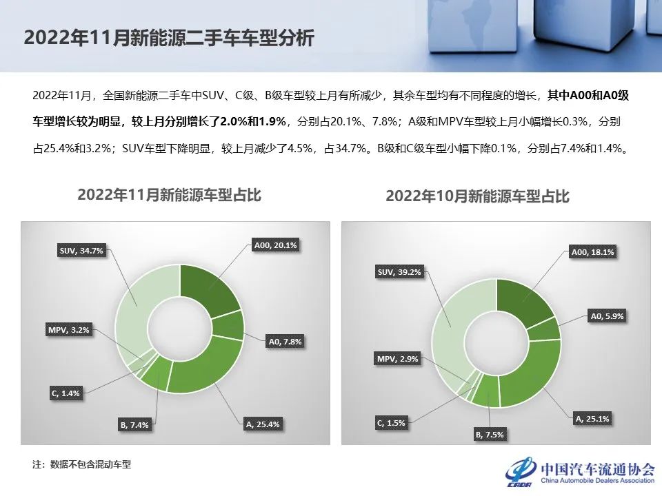 中国汽车流通协会