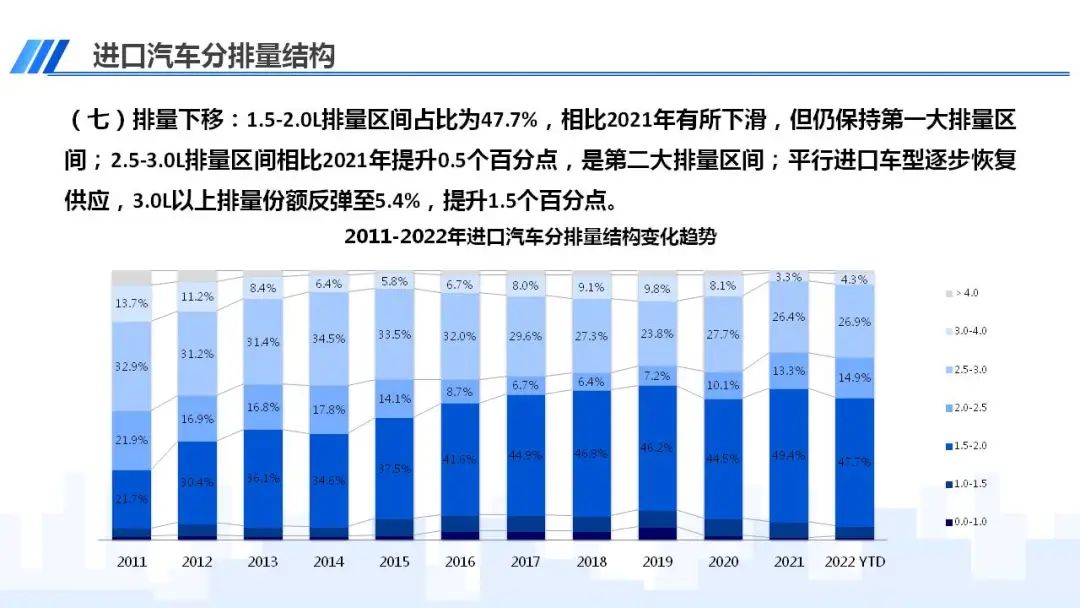 中国汽车流通协会