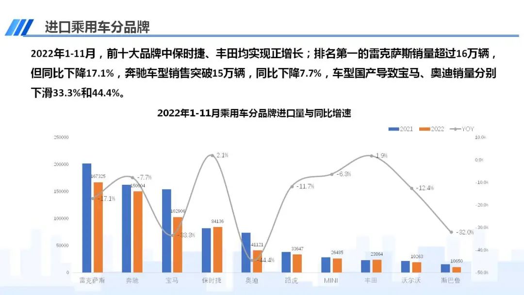 中国汽车流通协会