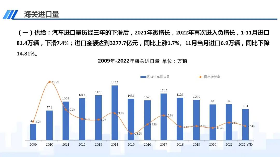 中国汽车流通协会