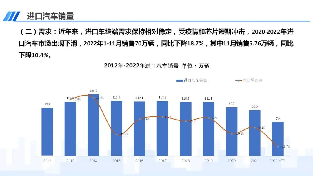 中国汽车流通协会