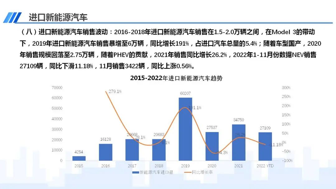 中国汽车流通协会