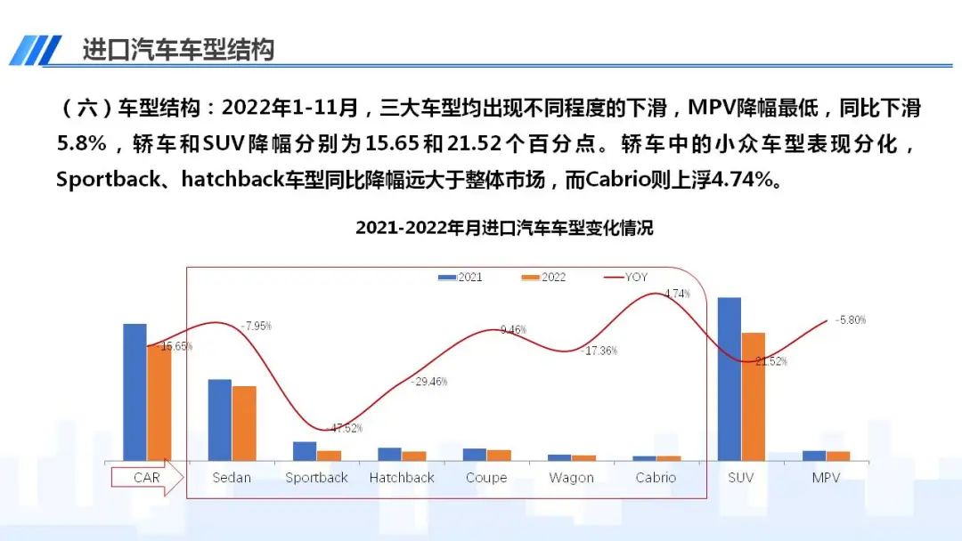 中国汽车流通协会