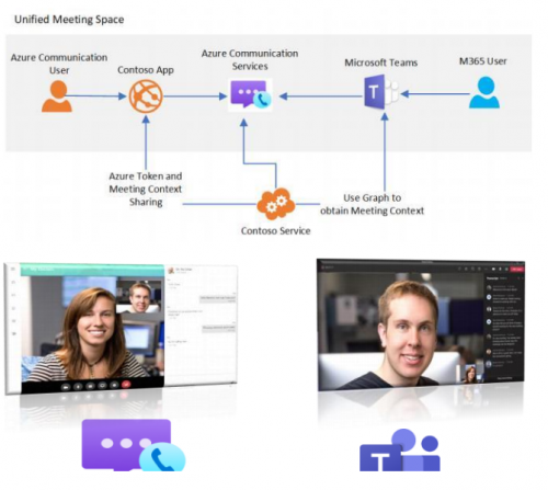 　　图： 微软智能云Azure通信服务(Azure Communication Services，ACS)