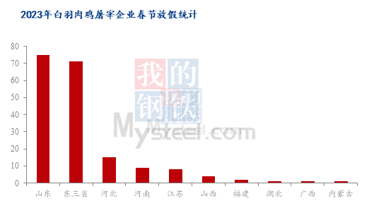 数据来源：钢联数据
