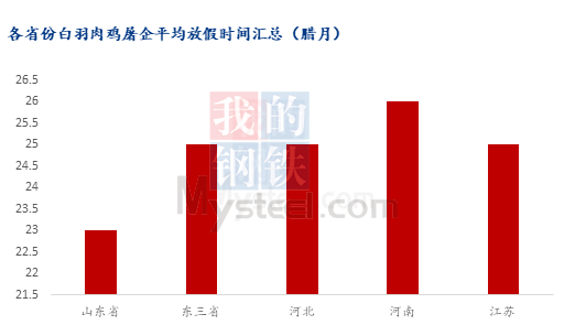 数据来源：钢联数据