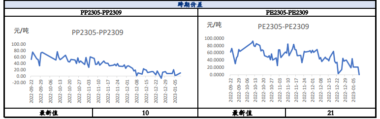 关联品种聚丙烯聚乙烯所属公司：兴证期货