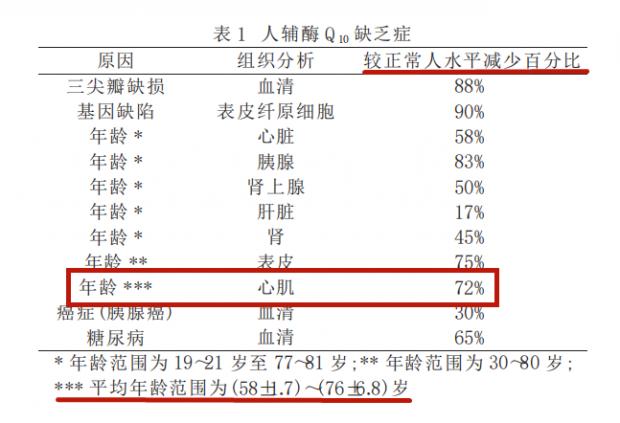 *图源参考文献[3]