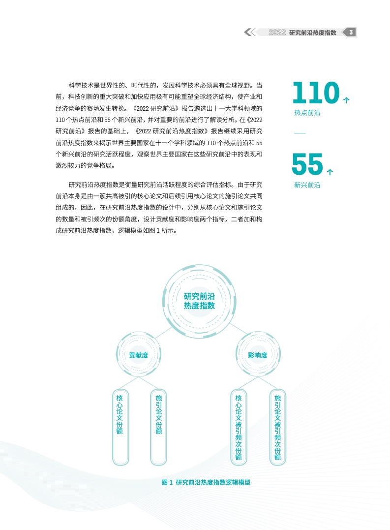 2022研究前沿热度指数