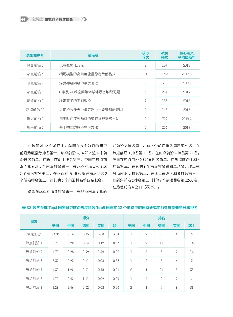 2022研究前沿热度指数