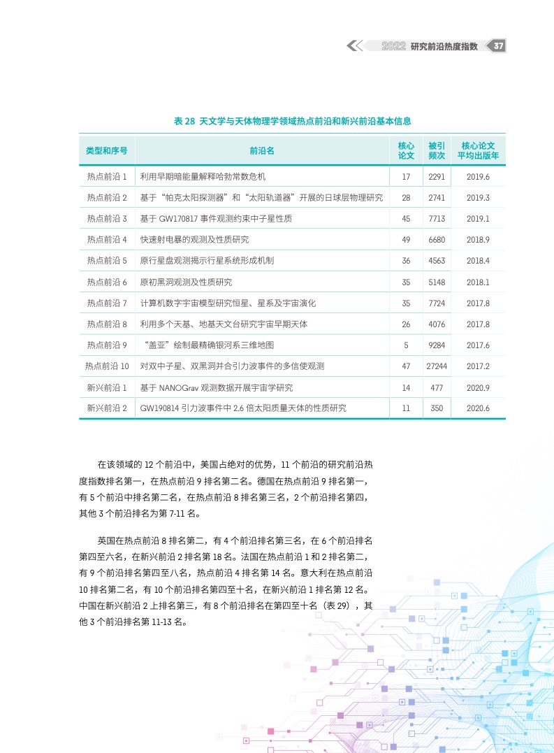 2022研究前沿热度指数