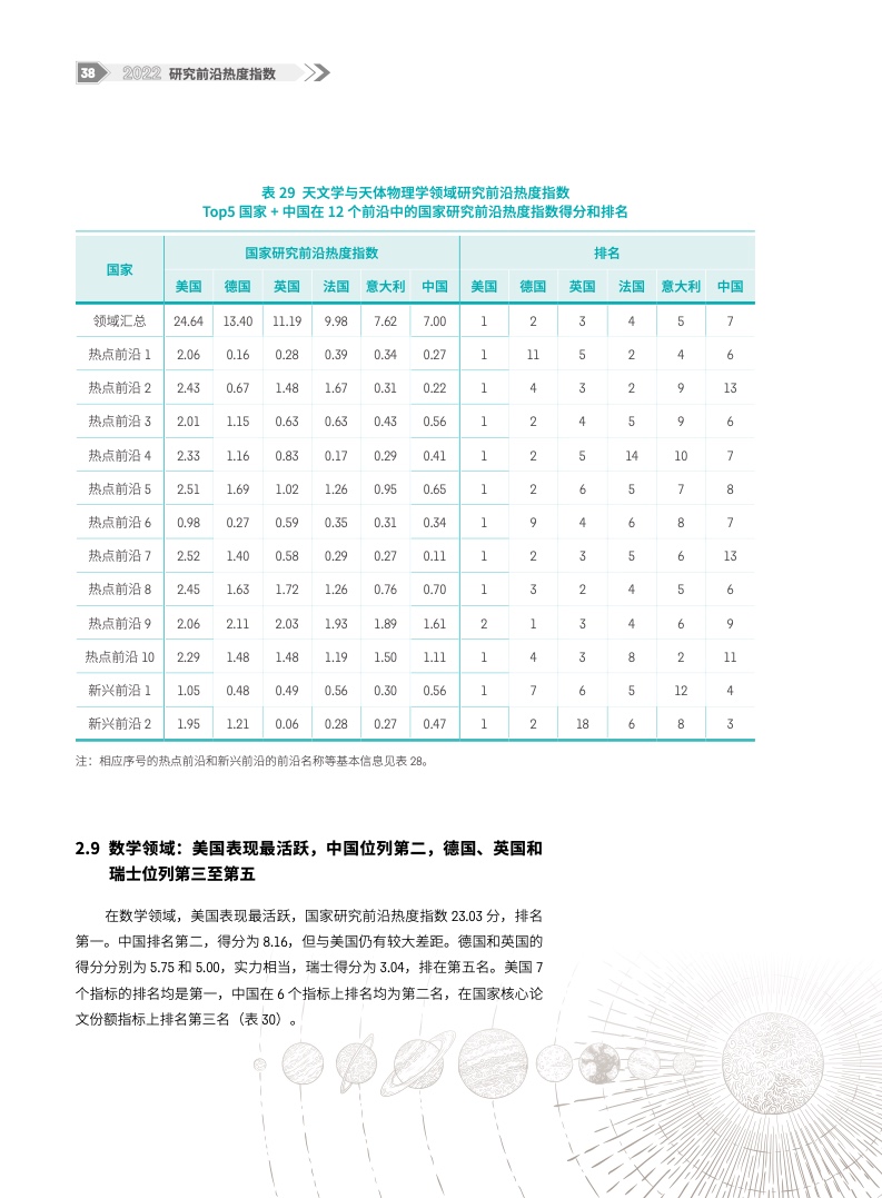 2022研究前沿热度指数