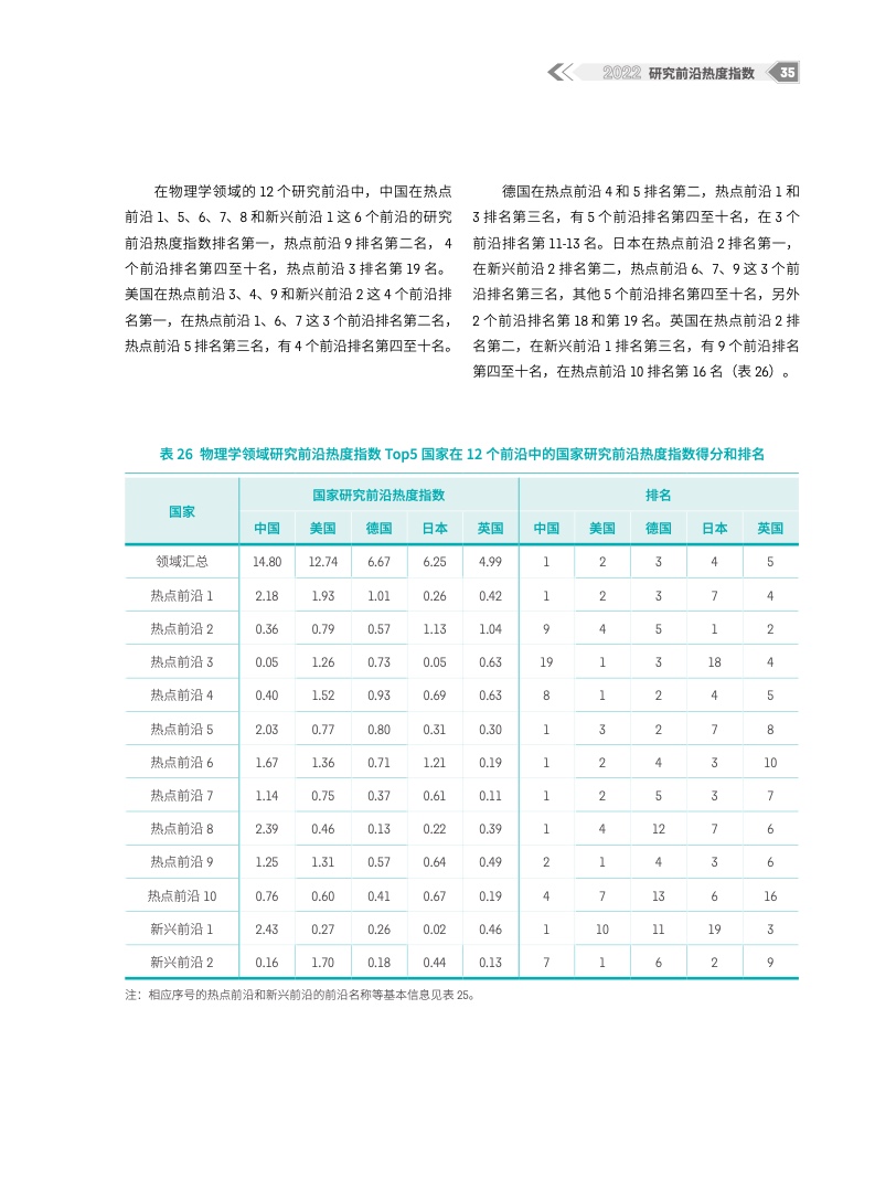 2022研究前沿热度指数