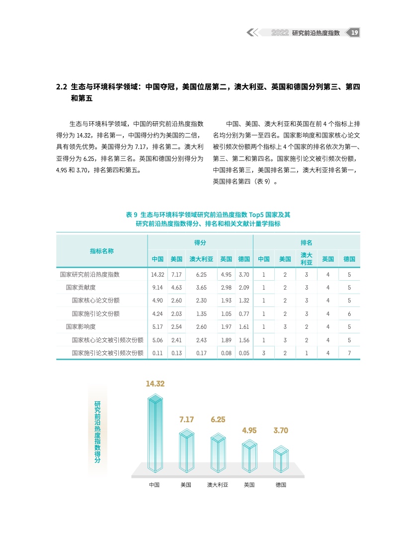 2022研究前沿热度指数