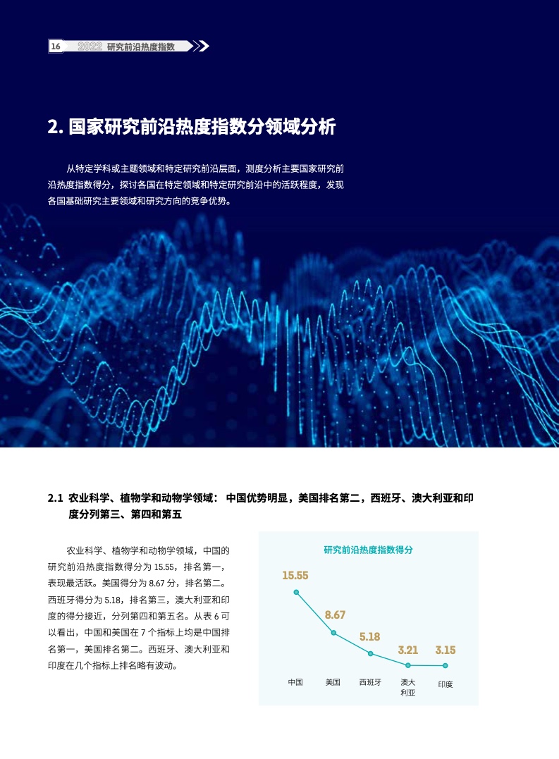 2022研究前沿热度指数