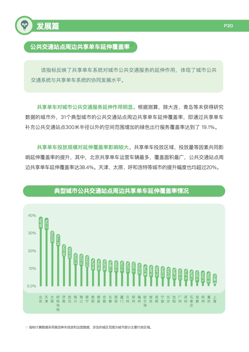 2022年典型城市绿色出行发展研究报告