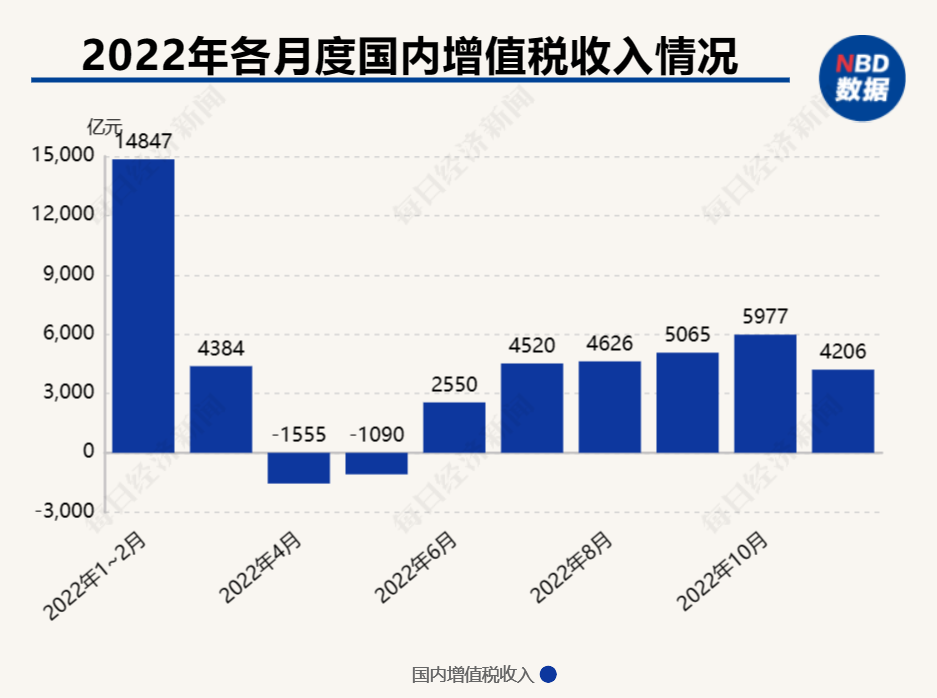 今年内月销售额10万元以下的小规模纳税人，将免征增值税