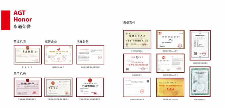 　　永道荣誉/资信展示