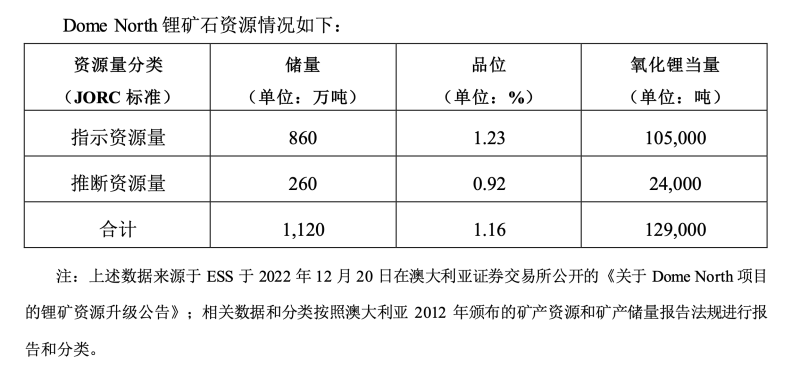 图片来源：公告截图