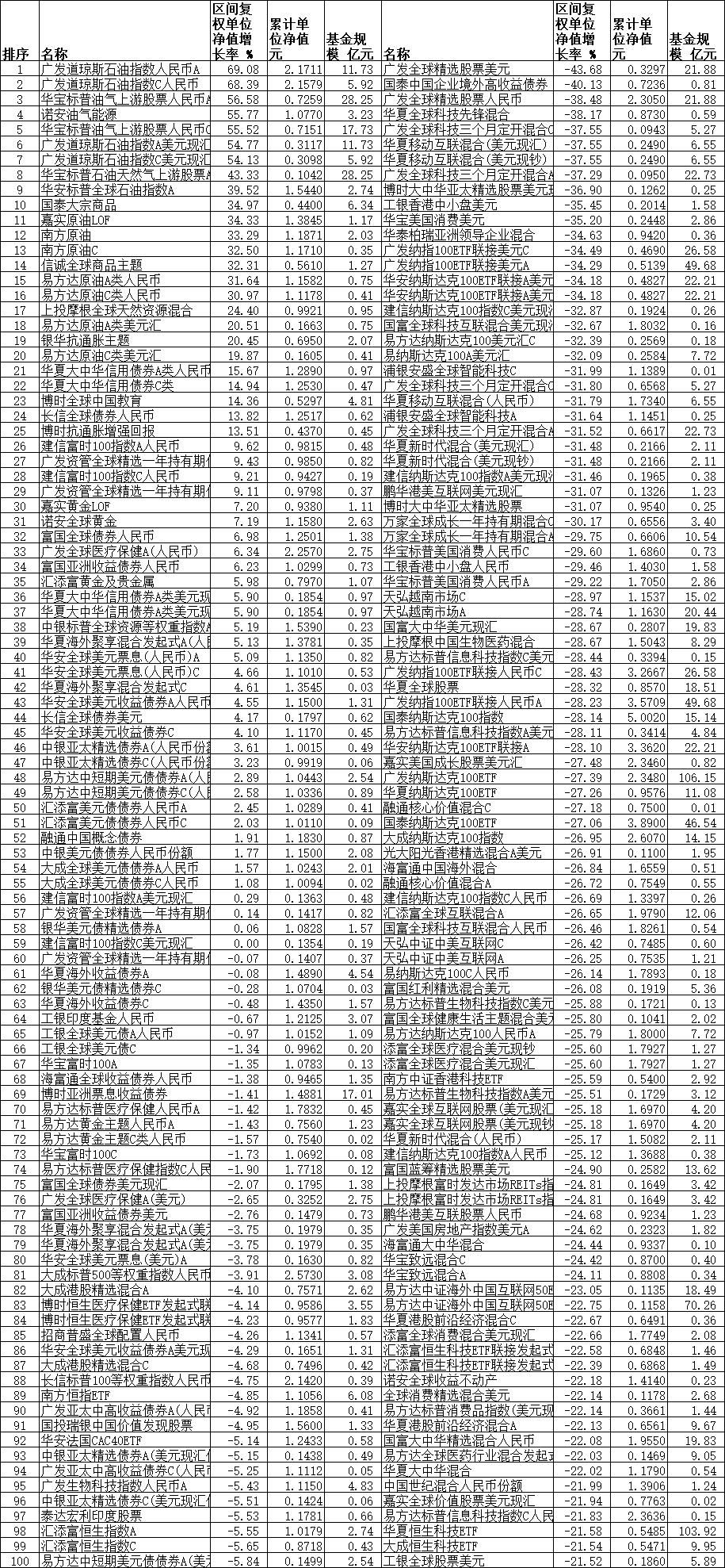 数据来源：同花顺（规模截止日期：2022年9月30日）