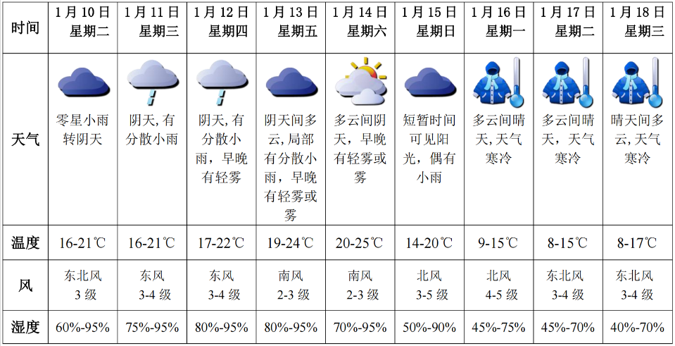 满载深情 安全圳行 | 2023年春运天气如何?深圳市气象台发布专题预报