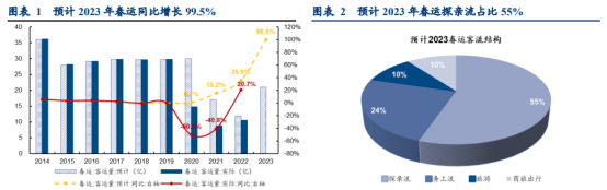 资料来源：华创证券研究所