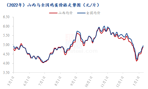 数据来源:钢联数据