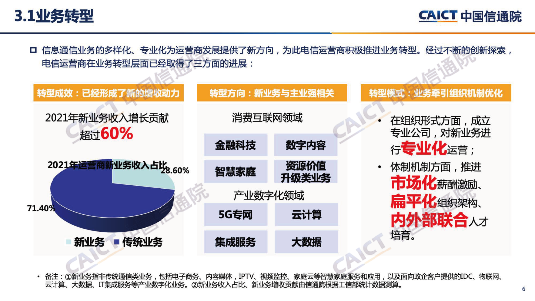 电信业：2021年新业务收入增长贡献超六成 我国电信业数字化转型已初见成效