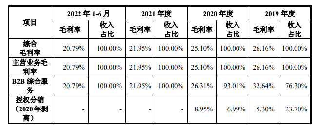 （图片来源：华强电子网招股书）