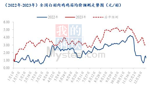 数据来源:钢联数据