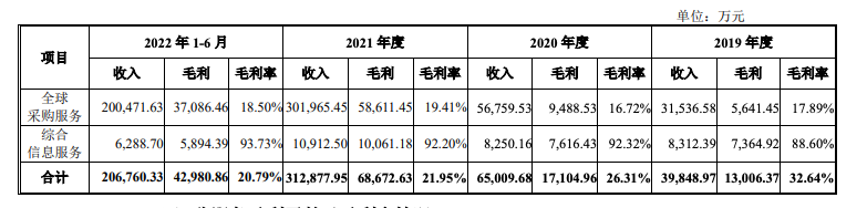 （图片来源：华强电子网招股书）