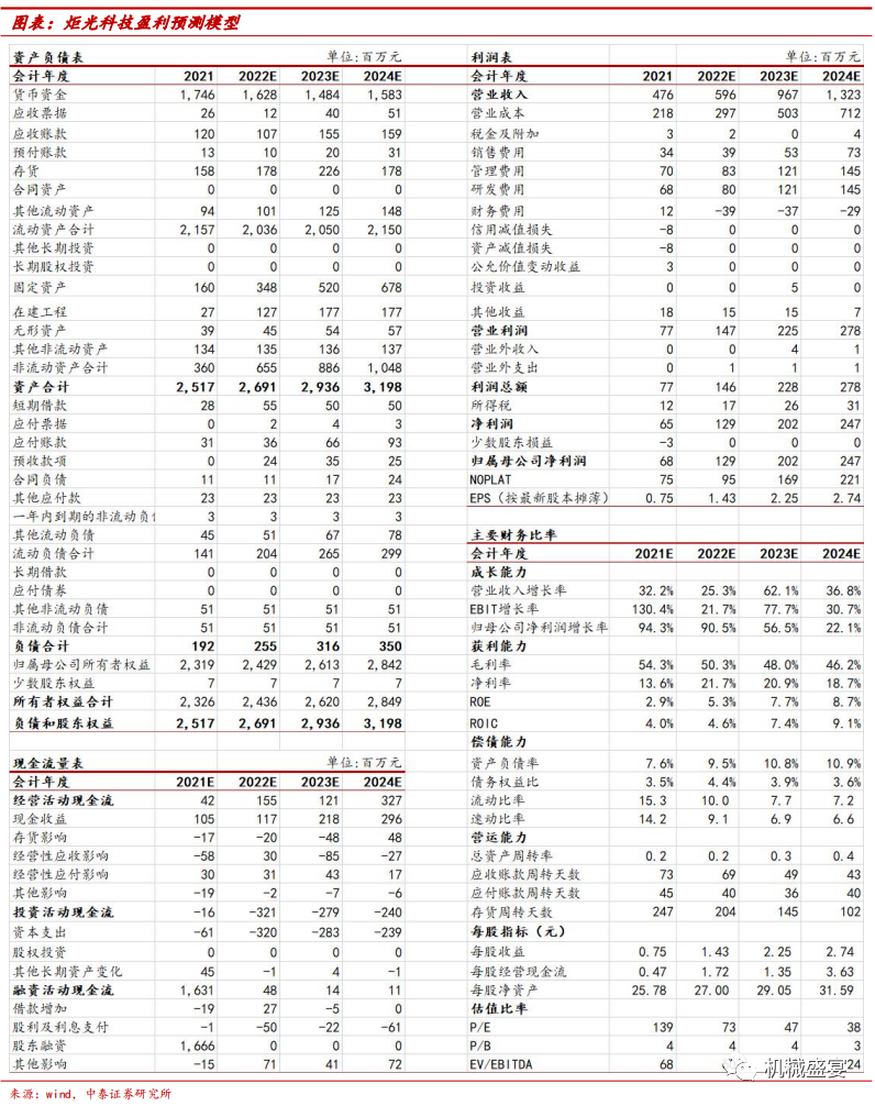 文章来源：《炬光科技：业绩快速增长，回购计划彰显公司信心》—20230110