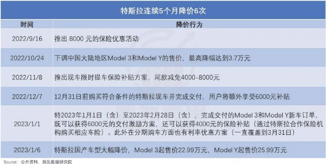 图片来源：洞见数据研究院