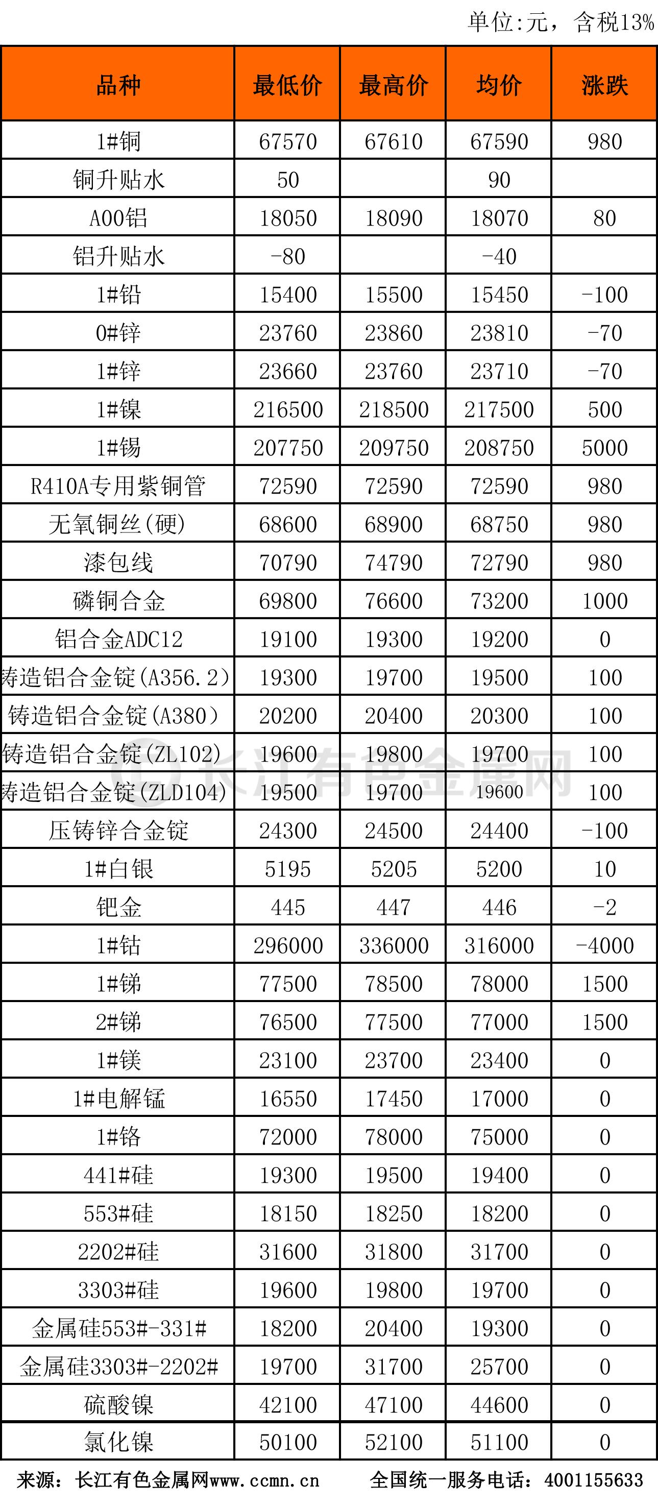 长江有色金属价格行情