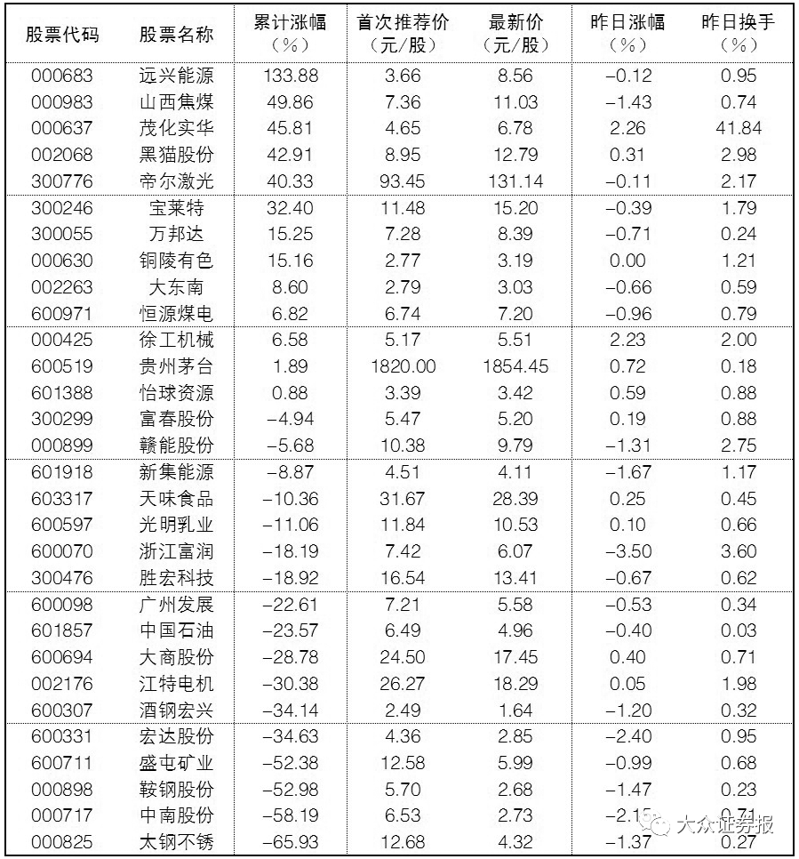 创业板指涨1.38% ，汽车产业链股再度活跃——A股市场缩量调整后有望进入主升浪