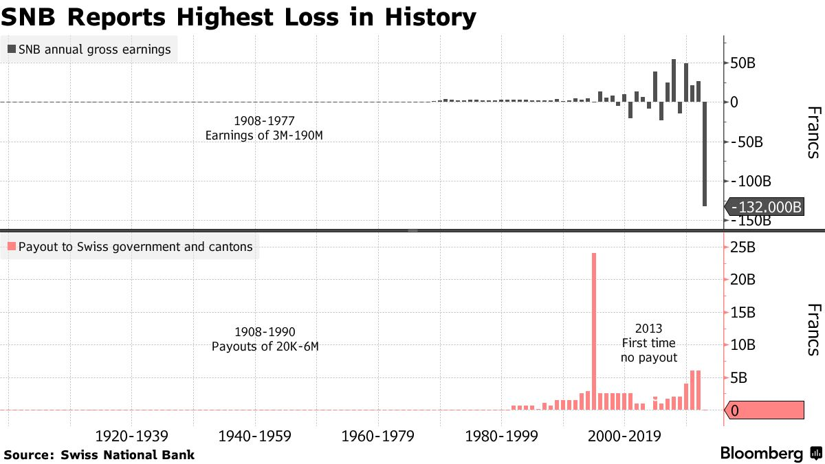 图片来源：彭博社