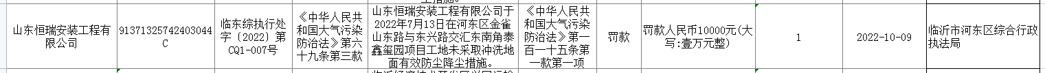 奔走相告（防尘设备工地防尘措施）施工场地降尘，(图2)