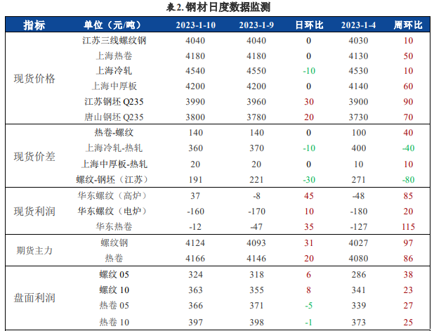 关联品种螺纹钢铁矿石所属公司：兴证期货