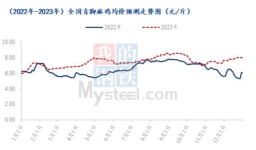 数据来源:钢联数据